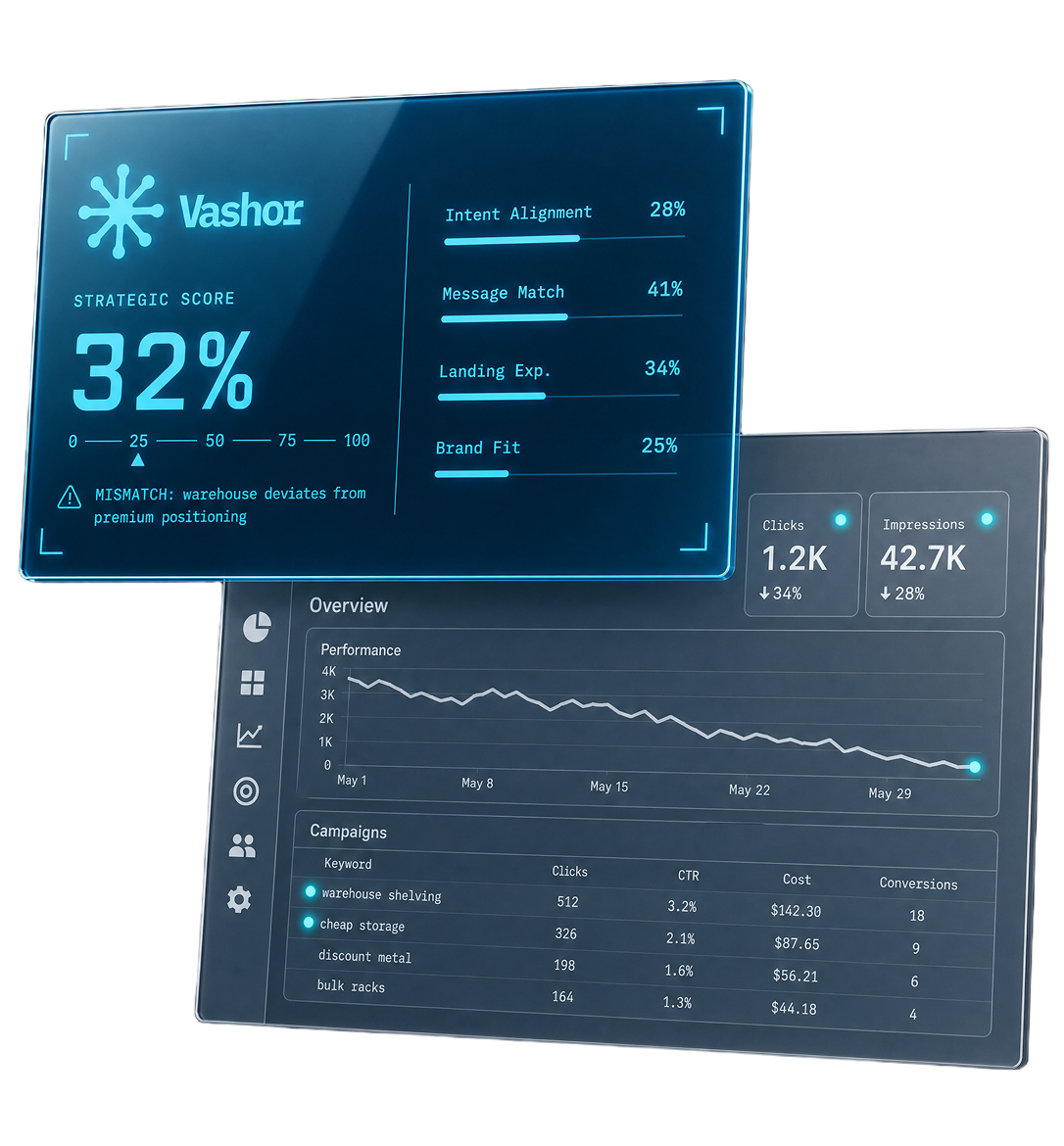 Vashor — Strategic Compliance Index overlay active inside Google Ads